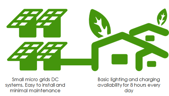 Solar Micro Grid for remote hamlets